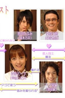 Kafe Kichijoji De (2008) afişi