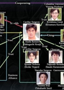 Team Medical Dragon 2 (2007) afişi