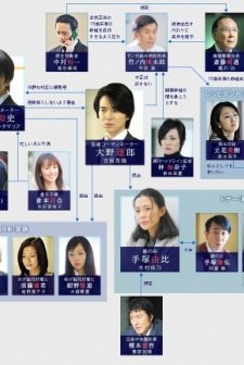 Co Transplant Coordinator (2011) afişi