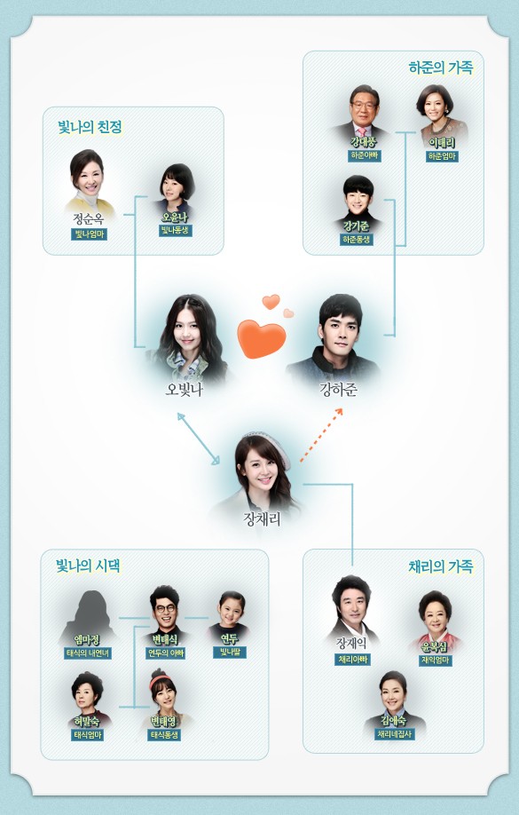 Shining Romance Fotoğrafı