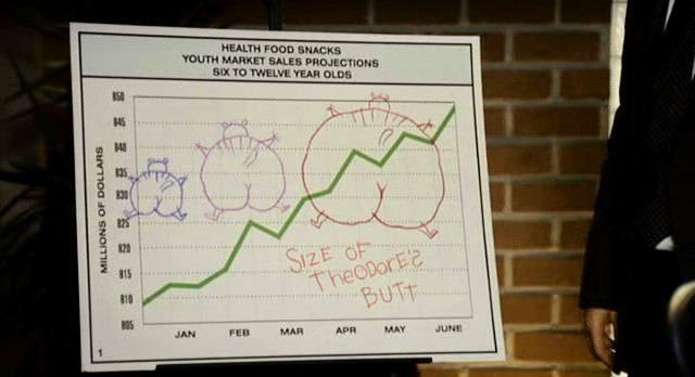 Alvin ve Sincaplar Fotoğrafı